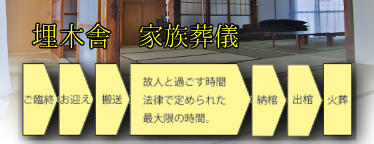 はるな式典火葬式内容火葬式内容